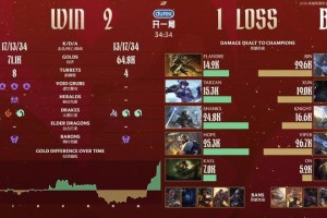 bob半岛体育-ON经典巴一把！AL 2-1逆转BLG取七连胜锁定第一阶段第一